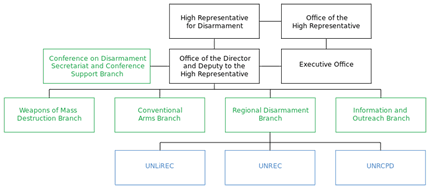 branches