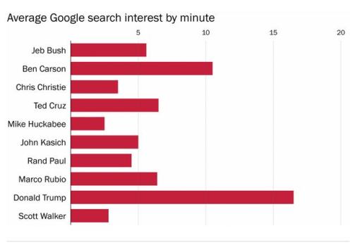 google.