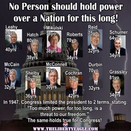 congress longevity