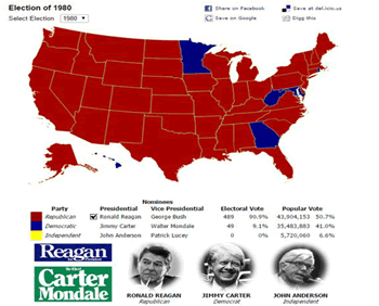 red states