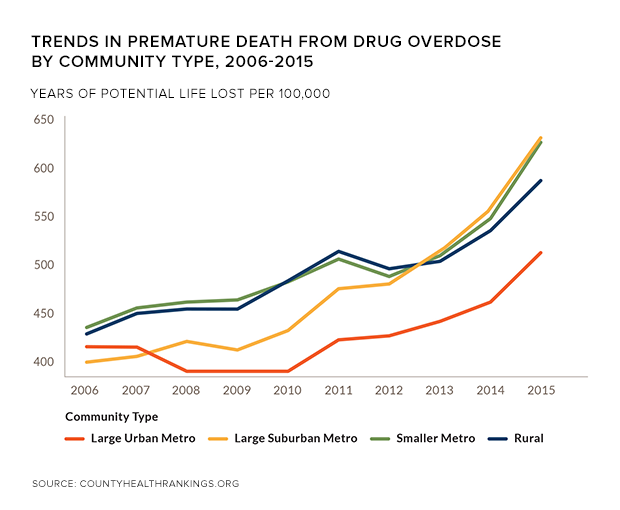 rwj-drug-overdose-community.png 