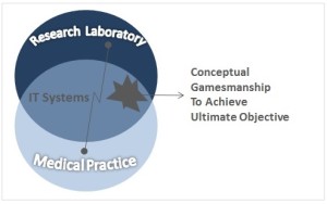 Medical_Practice_Medical_Lab