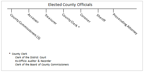 County_Elected_Officials