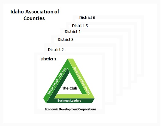 IAC_Organization_of_Districts