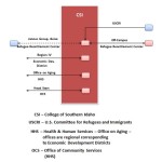 CSI_Diagram