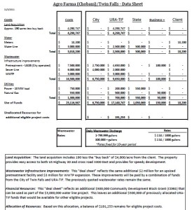 Twin_Falls_Dealsheet_image