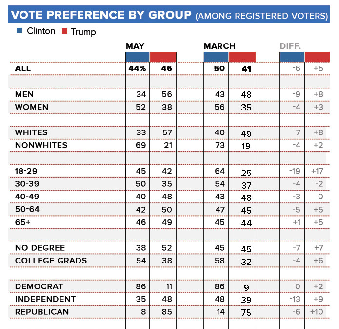 052416voters